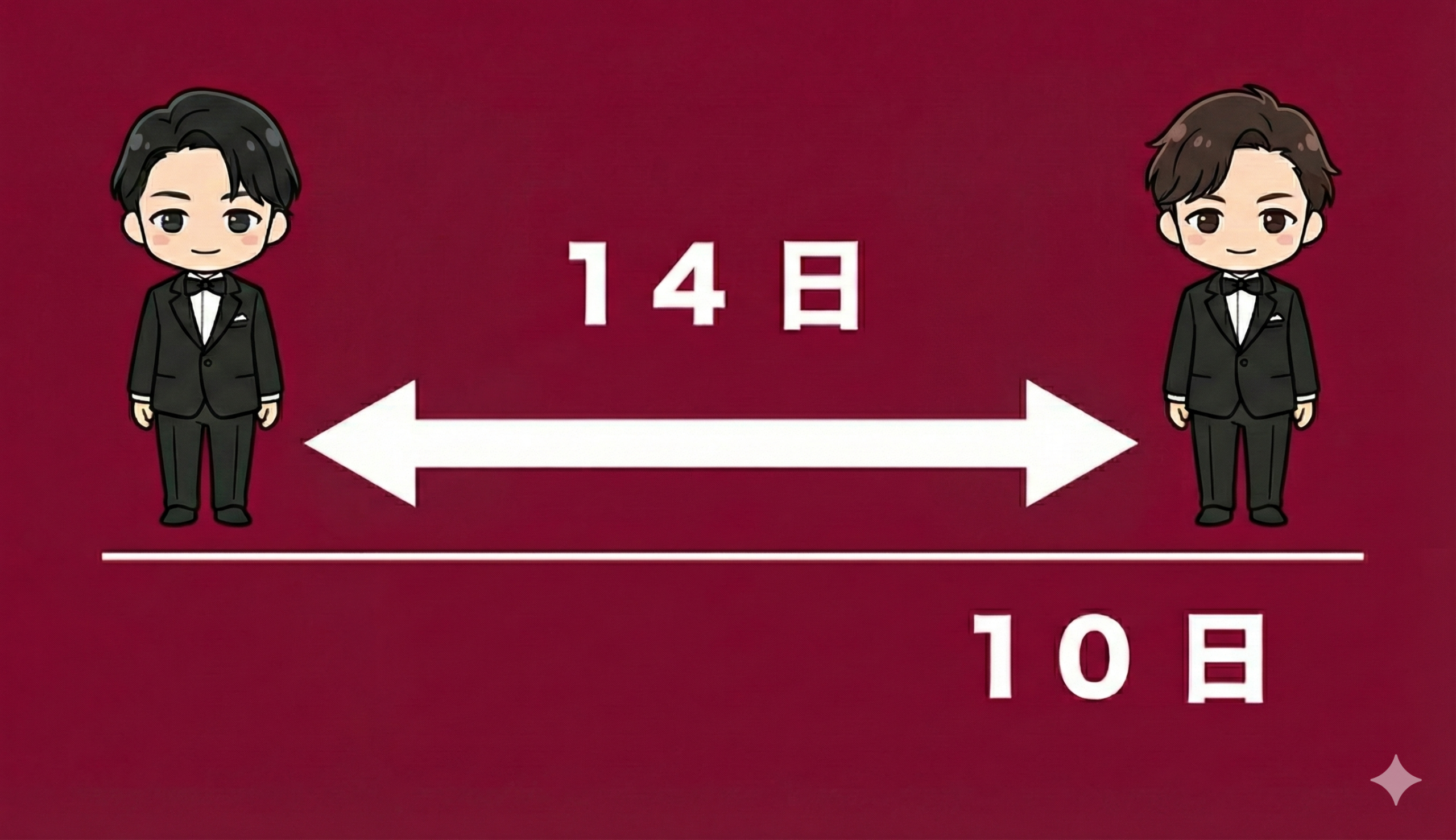 風俗営業の管理者の不在期間
